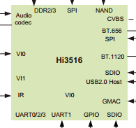 HI3516 image